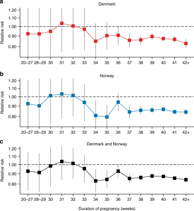 How does Pregnancy Affect Breast Cancer Risk and Survival?