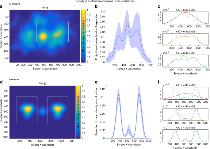 Implicit preference for human trustworthy faces in macaque ... Implicit preference for human trustworthy faces in macaque ...