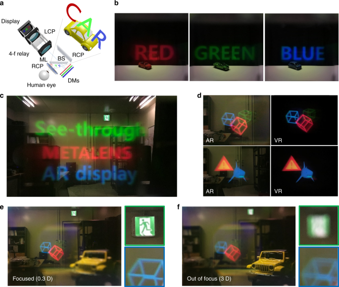 Full-Color Holographic Optical Elements for Augmented Reality