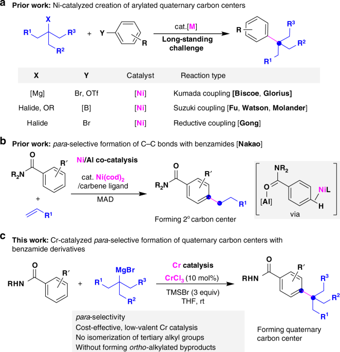 Chromium Catalyzed Para Selective Formation Of Quaternary