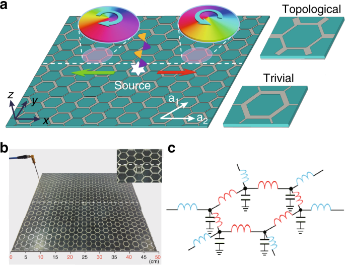 Topological Lc Circuits Based On Microstrips And Observation Of Electromagnetic Modes With Orbital Angular Momentum Nature Communications
