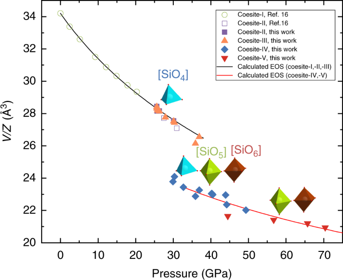 Metastable Silica High Pressure Polymorphs As Structural Proxies Of Deep Earth Silicate Melts Nature Communications