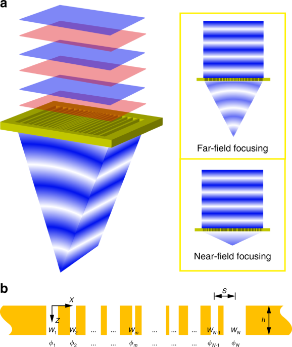Deep Subwavelength Control Of Acoustic Waves In An Ultra Compact