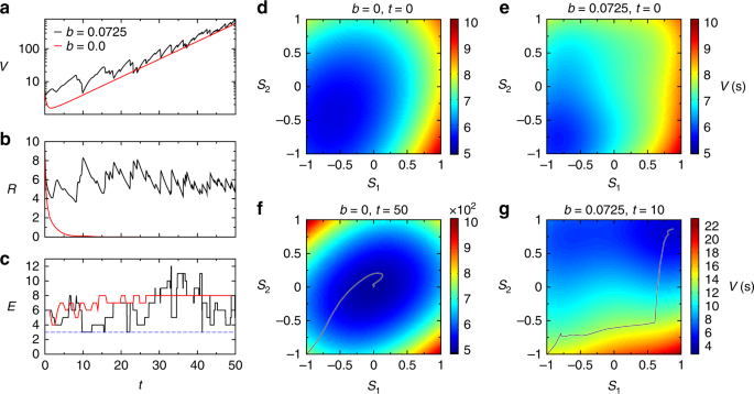 A Continuous Time Maxsat Solver With High Analog Performance Nature Communications
