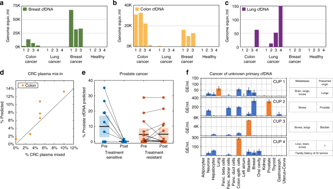 Comprehensive Human Cell Type Methylation Atlas Reveals Origins Of Circulating Cell Free Dna In 5064