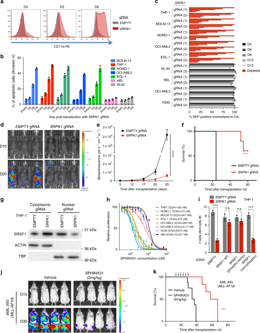 https://media.springernature.com/m685/springer-static/image/art%3A10.1038%2Fs41467-018-07620-0/MediaObjects/41467_2018_7620_Fig1_HTML.png