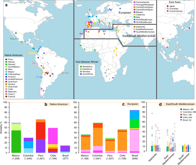 Latin Americans show wide-spread Converso ancestry and imprint of local  Native ancestry on physical appearance | Nature Communications
