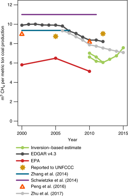 Coalbed Methane Outreach Program (CMOP)