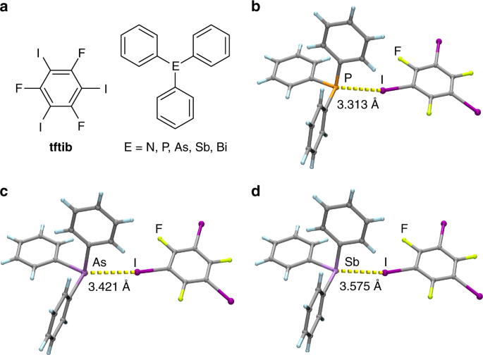 Halogen Bonded Cocrystallization With Phosphorus Arsenic And Antimony Acceptors Nature Communications