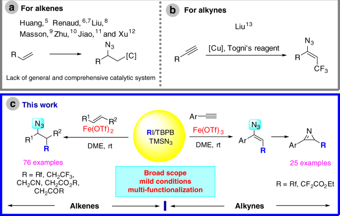 examples of alkenes and alkynes Homologous series of alkanes, alkenes and alkynes with examples.