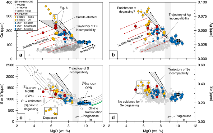 Sulfide Resorption During Crustal Ascent And Degassing Of Oceanic Plateau Basalts Nature Communications