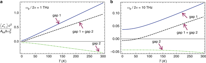Quantized angular momentum in topological optical systems | Nature ...