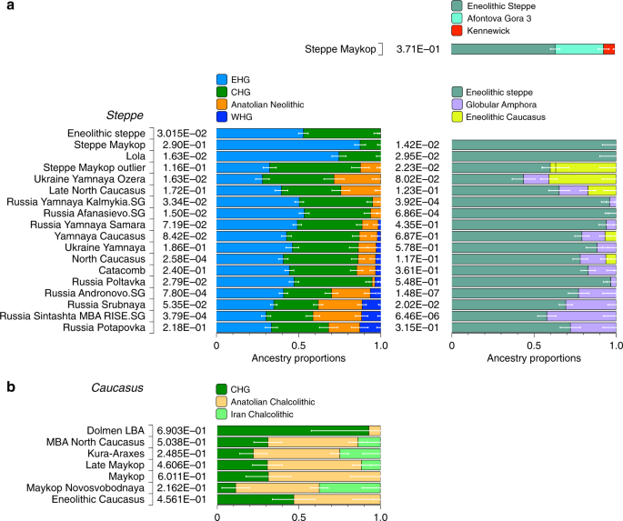 Full article: Network analysis of the Caucasus' image