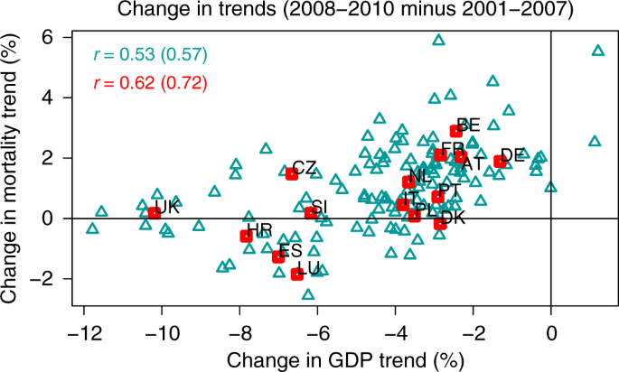 Trends in mortality patterns in two countries with different welfare  models: comparisons between Cuba and Denmark 1955–2020