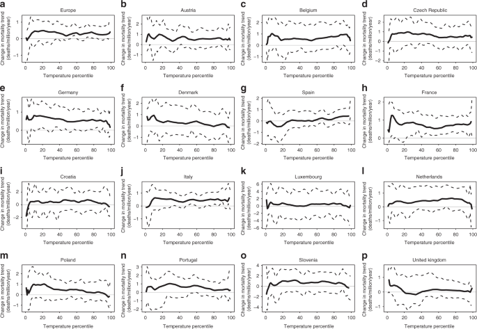 Trends in mortality patterns in two countries with different welfare  models: comparisons between Cuba and Denmark 1955–2020