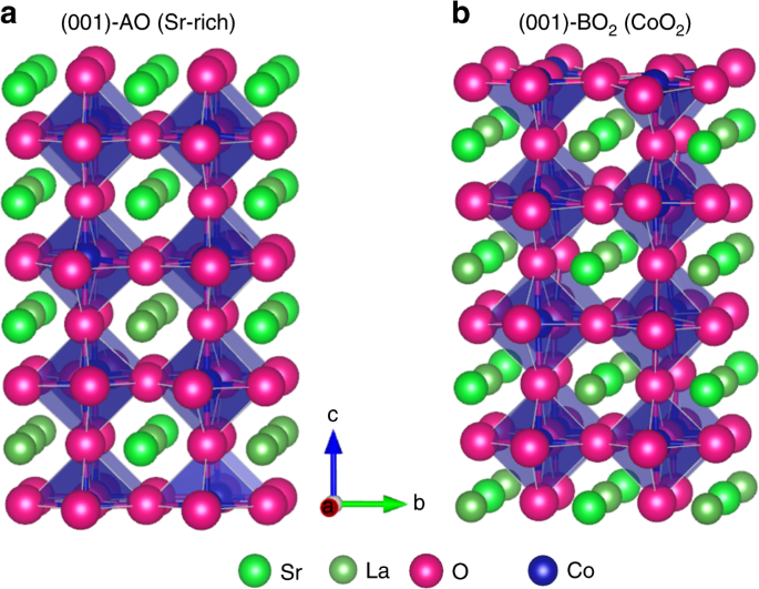 Lead can form many different oxides when exposed to oxygen