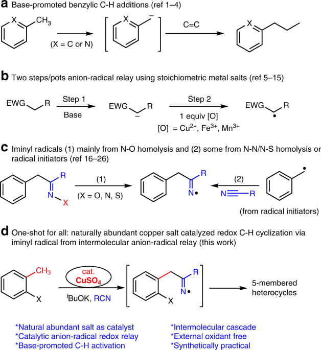 Copper Catalyzed Oxidative Benzylic C H Cyclization Via Iminyl Radical From Intermolecular Anion Radical Redox Relay Nature Communications
