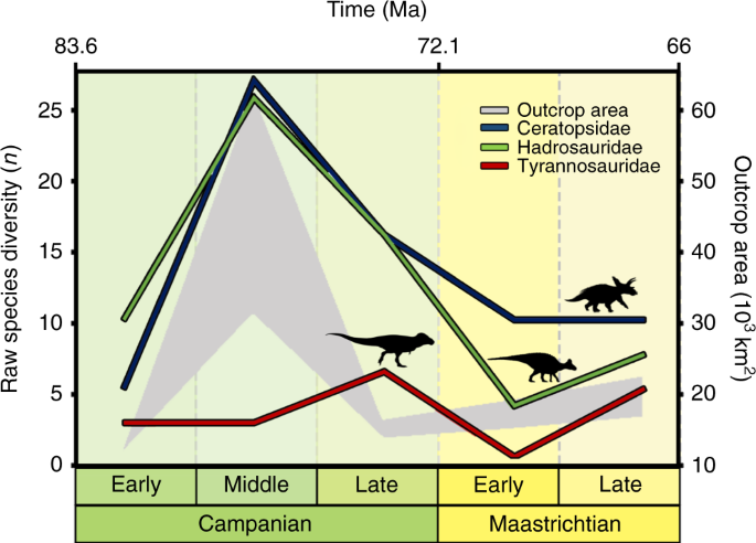 Ecological Niche Modelling Does Not Support Climatically
