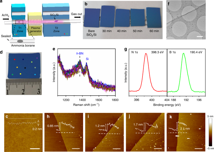 Spectroscope Spectrum of Air & Tungsten