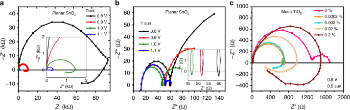 Origin Of Apparent Light Enhanced And Negative Capacitance In Perovskite Solar Cells Nature Communications