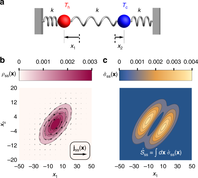 Quantifying dissipation using fluctuating currents | Nature Communications