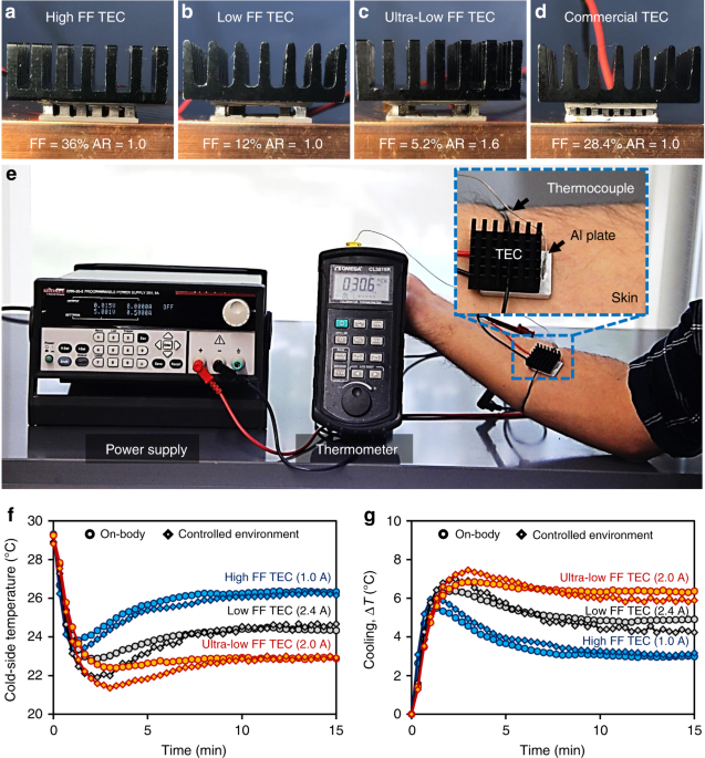 Ultrahigh performance wearable thermoelectric coolers with less