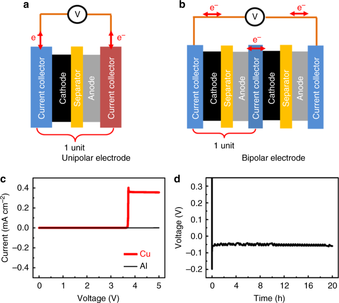 Sustainability-inspired cell design for a fully recyclable sodium ion  battery | Nature Communications