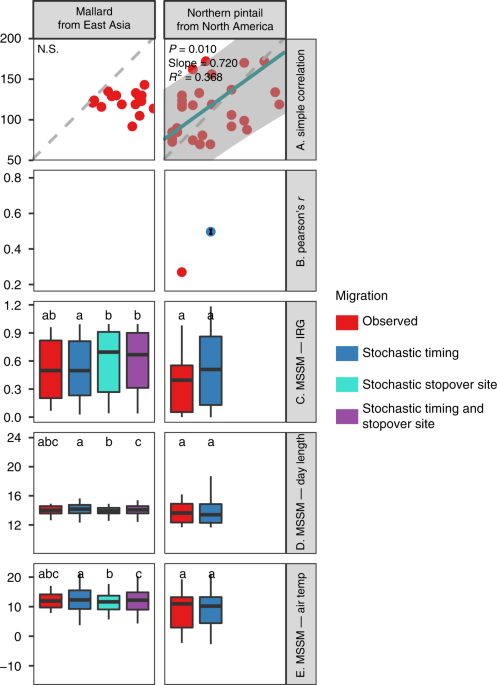 https://media.springernature.com/m685/springer-static/image/art%3A10.1038%2Fs41467-019-09971-8/MediaObjects/41467_2019_9971_Fig4_HTML.png