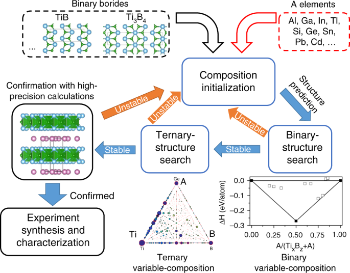 Prediction of new stable crystal structures for ternary ErAgTe2