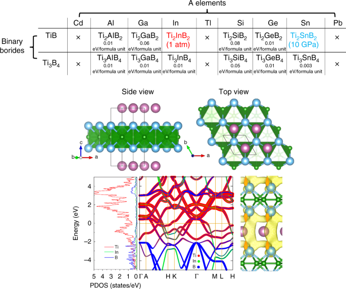 Prediction of new stable crystal structures for ternary ErAgTe2