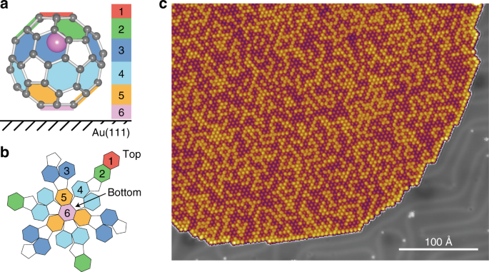 Li@C60 a multi-state molecular switch | Communications