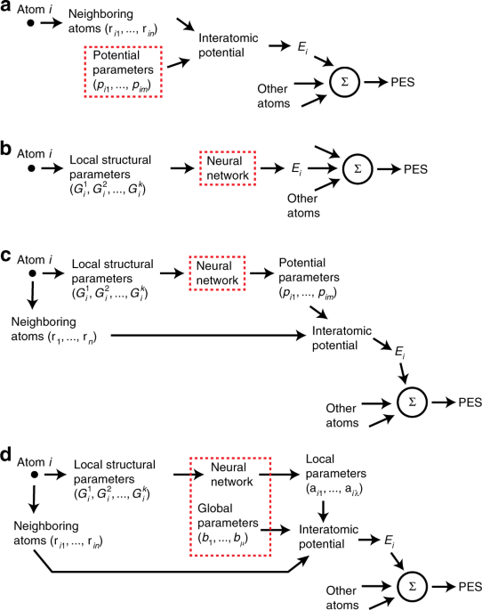 Clemson Mechanical Engineering Flow Chart