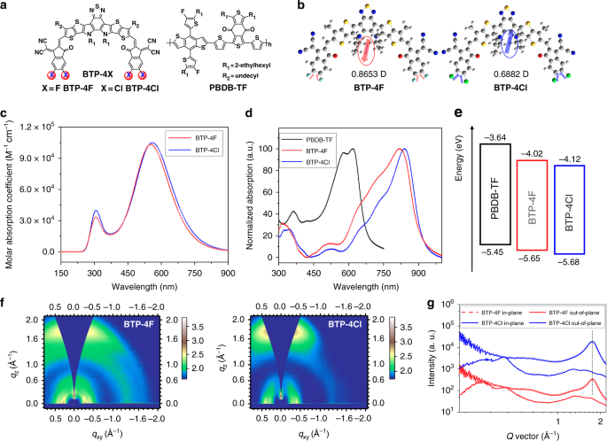 Over 16 Efficiency Organic Photovoltaic Cells Enabled By A Chlorinated Acceptor With Increased Open Circuit Voltages Nature Communications