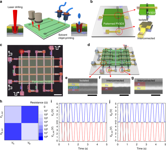Beregn Skole lærer Lykkelig Highly stacked 3D organic integrated circuits with via-hole-less multilevel  metal interconnects | Nature Communications
