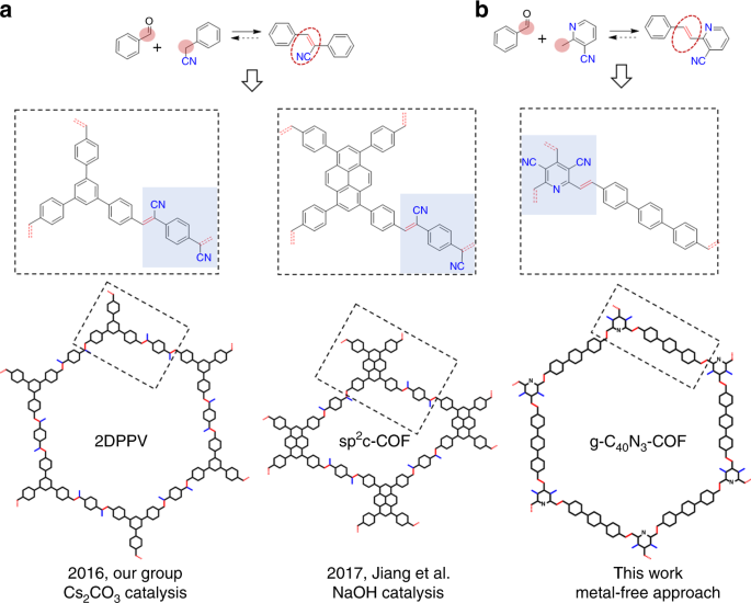 Picture of Covalent organic framework