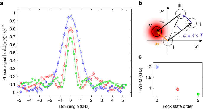 Ultrasensitive detection of force and displacement using trapped ions