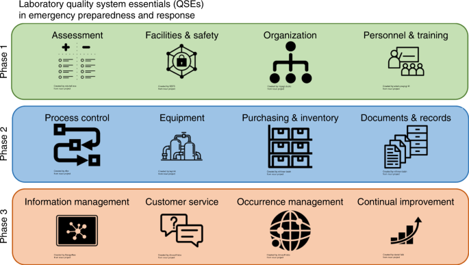 Air Quality Monitoring During High-Level Biocontainment Ground Transport:  Observations From Two Operational Exercises, Disaster Medicine and Public  Health Preparedness