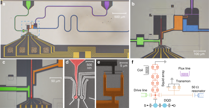 Coherent Microwave Photon Mediated Coupling Between A Semiconductor And A Superconducting Qubit Nature Communications Coherent Microwave Photon Mediated Coupling Between A Semiconductor And A Superconducting Qubit Nature Communications