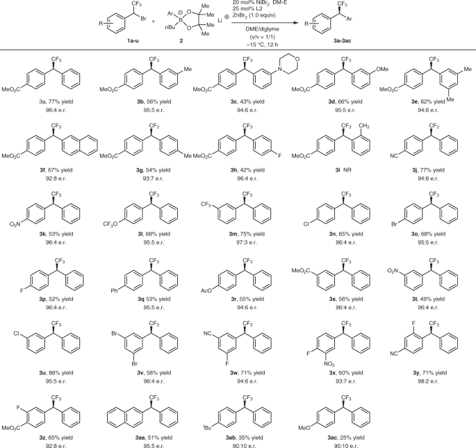 2‐Bromo‐3,3,3‐Trifluoropropene: A Versatile Reagent for the Synthesis of  Fluorinated Compounds - Zhou - 2022 - Advanced Synthesis & Catalysis -  Wiley Online Library