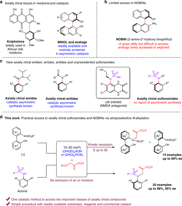 Practical Access To Axially Chiral Sulfonamides And Biaryl - 