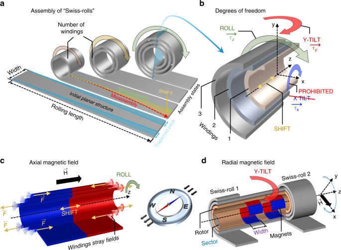 Magnetic origami creates high performance micro devices