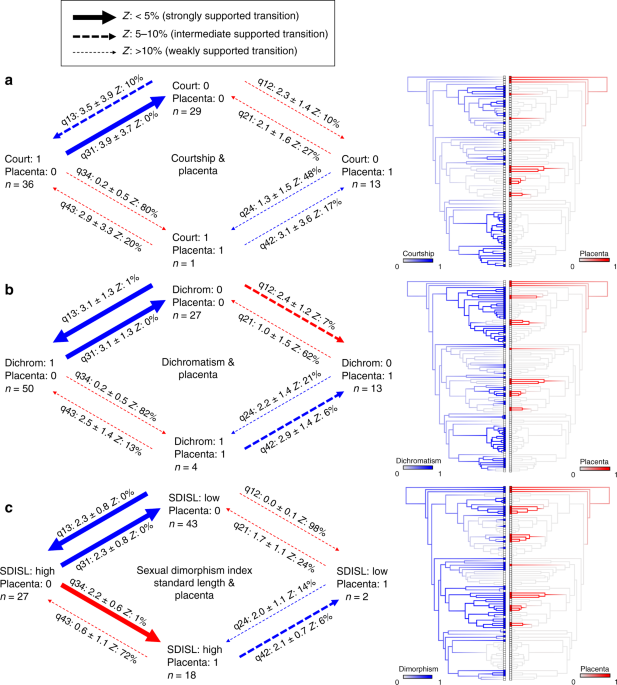 Ecology, Evolution, and Behavior of Viviparous Fishes