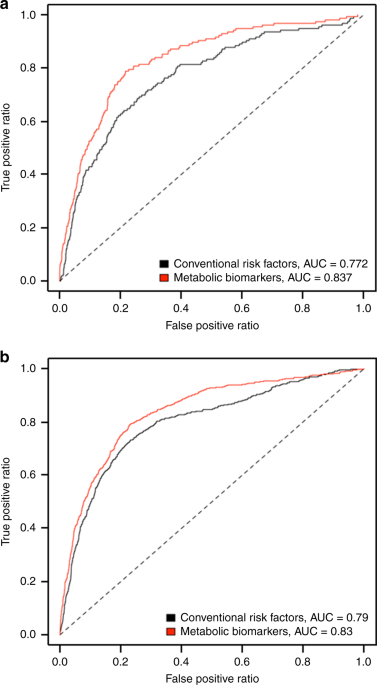 A 10-second balance test could predict your risk of early death