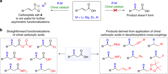 Catalytic Enantioselective Addition Of Organometallics To Unprotected Carboxylic Acids Nature Communications