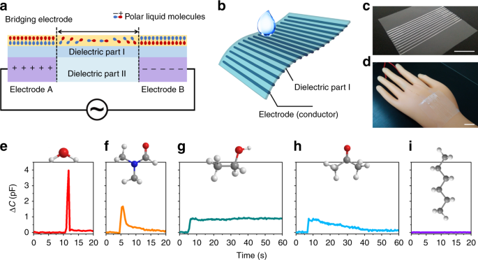 Stretching the limits of elastic conductors