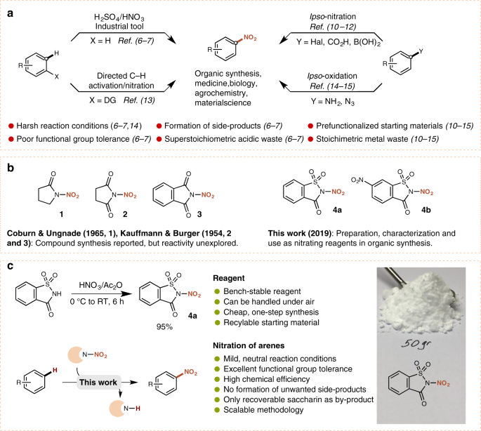 Facile Access To Nitroarenes And Nitroheteroarenes Using N Nitrosaccharin Nature Communications