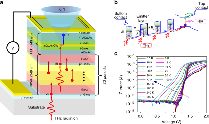 Broadband Thz To Nir Up Converter For Photon Type Thz Imaging Nature Communications Broadband Thz To Nir Up Converter For Photon Type Thz Imaging Nature Communications