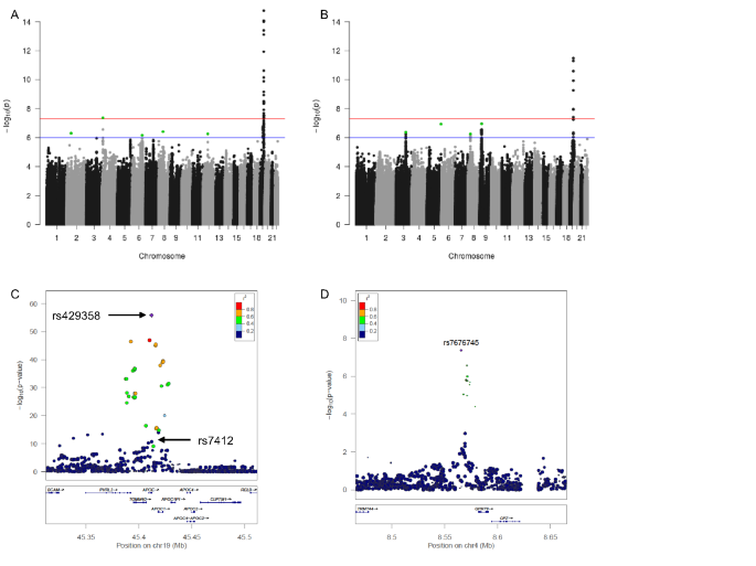 a metaanalysis of genomewide association studies