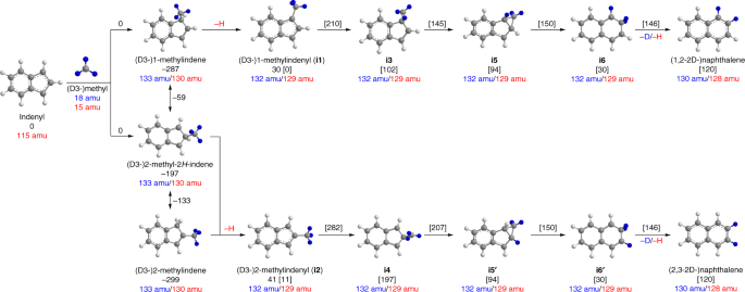 Molecular Mass Growth Through Ring Expansion In Polycyclic Aromatic Hydrocarbons Via Radical Radical Reactions Nature Communications