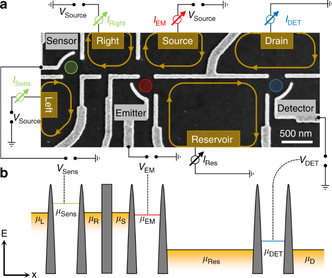 Auger Spectroscopy In Quantum Hall Edge Channels And The - 